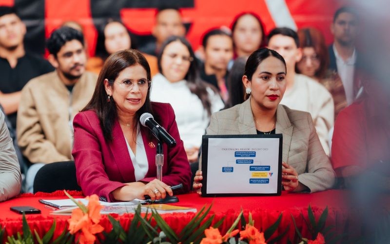 Concentración de poder en Honduras bajo el gobierno de LIBRE